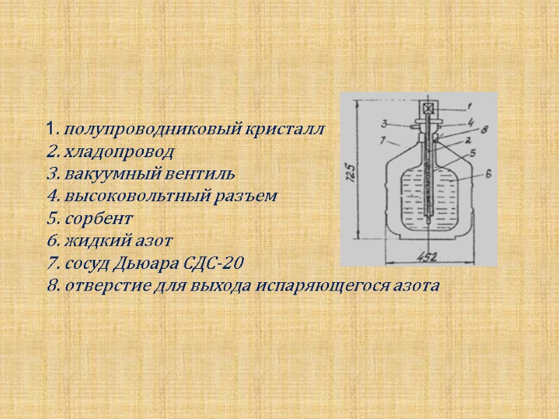 1. полупроводниковый кристалл 2. хладопровод 3. вакуумный вентиль 4. высоковольтный разъем 5. сорбент 6.